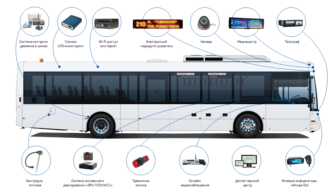 Система умный автобус